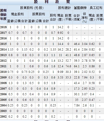 遠東2018鼓利