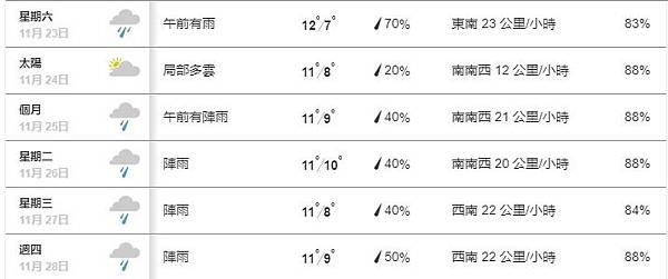 巴黎氣象.jpg 巴黎氣象.jpg