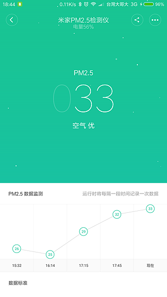 Screenshot_2016-12-03-18-44-36-776_com.xiaomi.smarthome.png