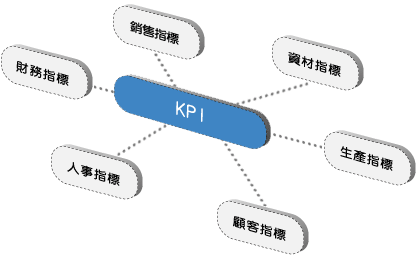 KPI.png