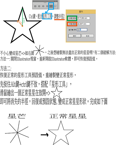 Illustrator繪製不小心變成星芒 卻每次使用星形工具 重製星星時都變星芒 破解方法有二如下 微微笑的藍天 痞客邦