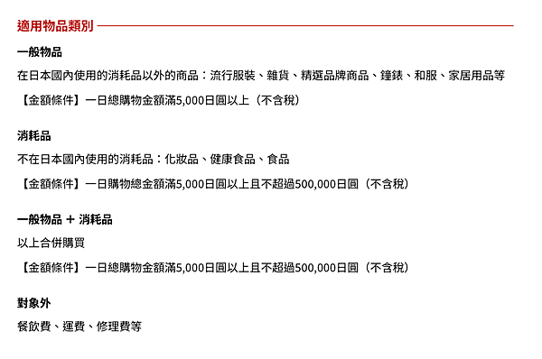 【日本｜精品退稅】這次真的要剁手，日本購買LV超划算｜柴貓趴