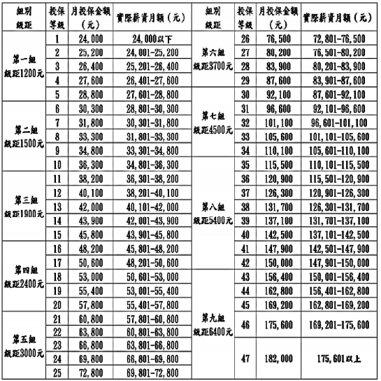 勞健保 什麼是健保 健保費該怎麼算呢 更新日期 2021 6 9 River 痞客邦