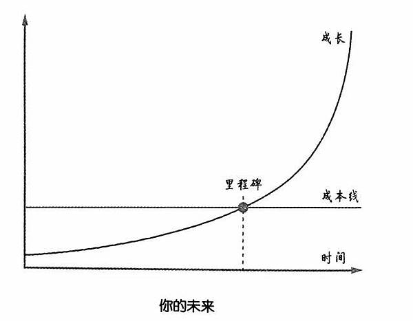 成長曲線.jpg