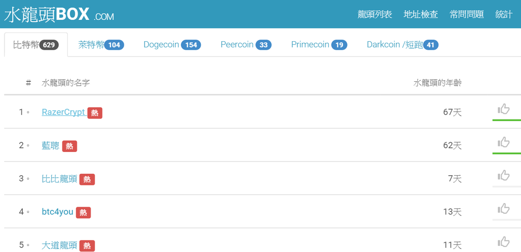 比特幣龍頭 比特幣龍頭