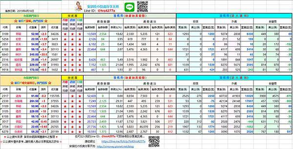 當日｢漲跌幅｣排行前10名且成交量較大之熱門個股20190418.jpg