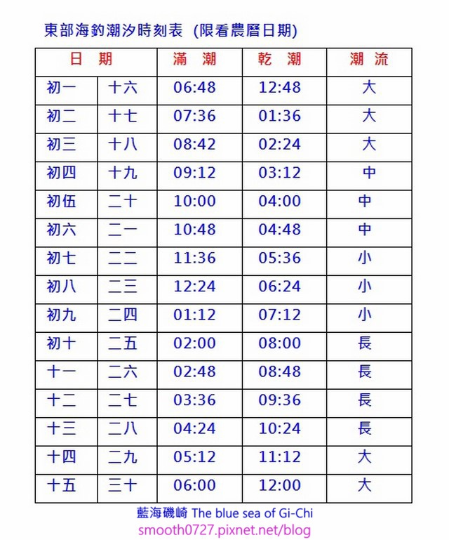 東海岸海釣潮汐表