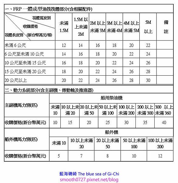 FRP一體成型漁筏收購計價標準表