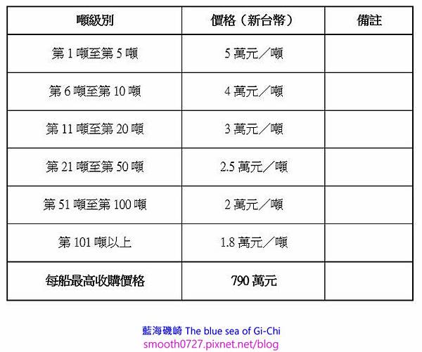 漁船與漁筏收購計價標準及計算範例