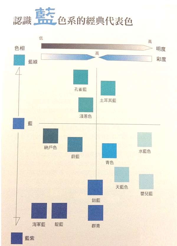 喉輪 藍色系分類 Spiritscience閱讀隨筆 痞客邦 喉輪 藍色系分類 Spiritscience閱讀隨筆 痞客邦