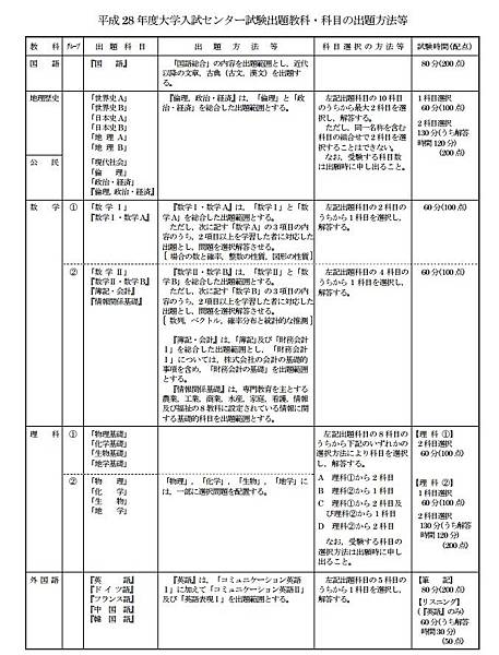 大學教科科目