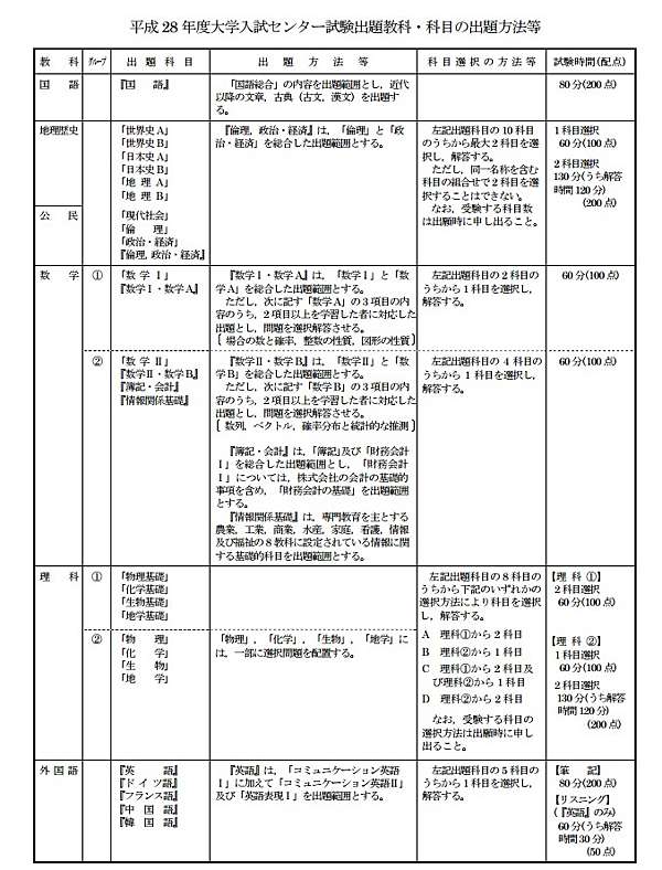 教育 日本大學考試制度與重要大學介紹 15 第78號雲淵閣 痞客邦