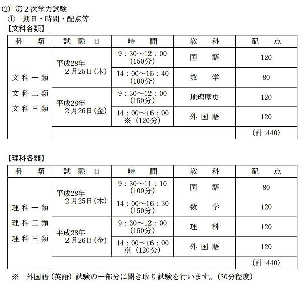 東大前期考試日程