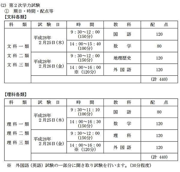 教育 日本大學考試制度與重要大學介紹 15 第78號雲淵閣 痞客邦