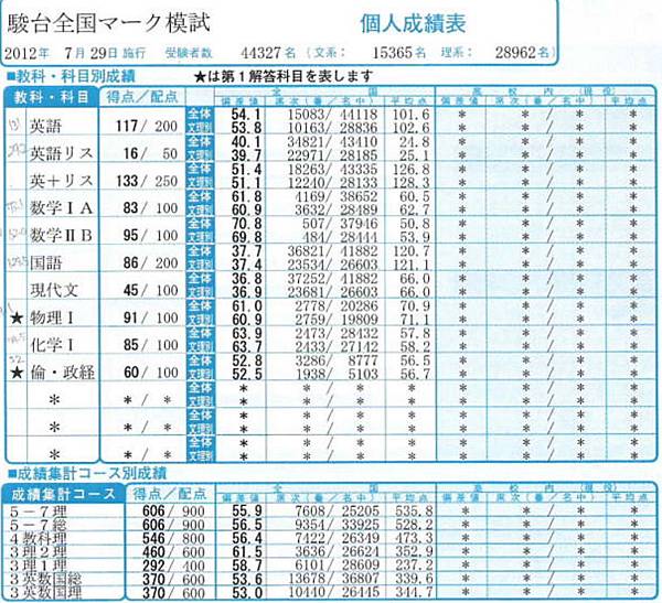 教育 日本大学考试制度与重要大学介绍 2015 雪花台湾