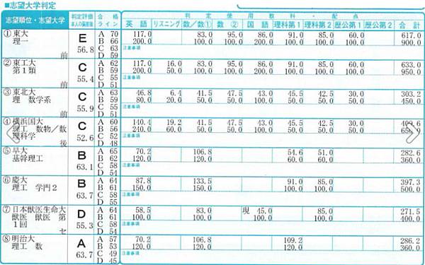 教育 日本大學考試制度與重要大學介紹 15 第78號雲淵閣 痞客邦