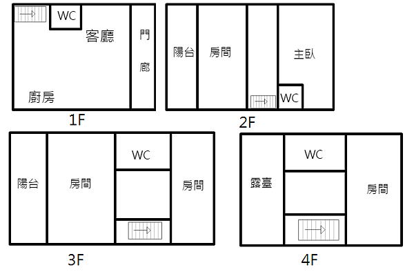 FloorMap