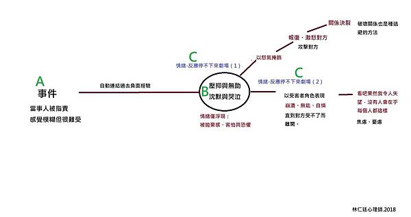 圖一