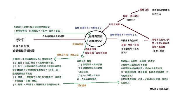 ＃＃情緒短路02：完整與因應.jpg