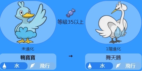 【童話心理新解】08--《醜小鴨》被放逐的羞愧與新造靈魂