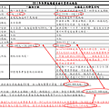 2011年冬季北海道自由行費用比較表