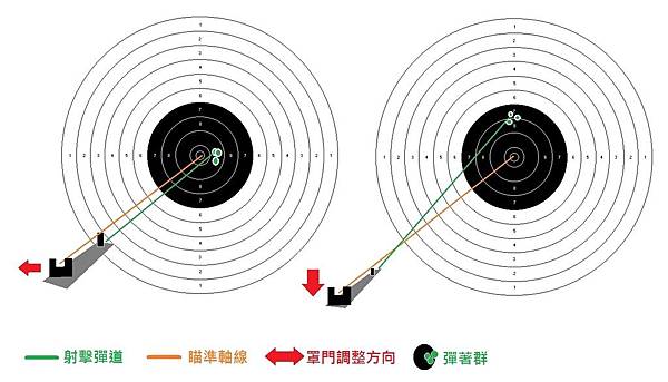 歸零示意