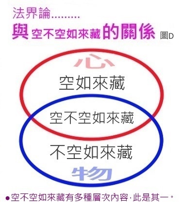 法界論與空不空如來藏圖D.jpg
