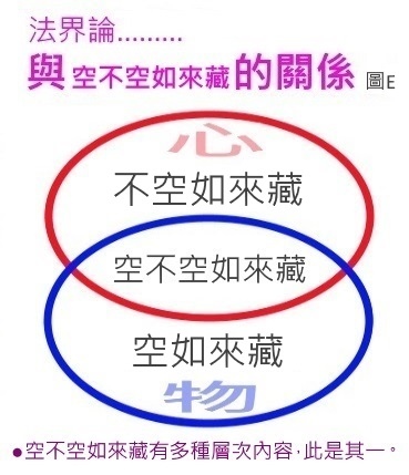 法界論與空不空如來藏圖E.jpg