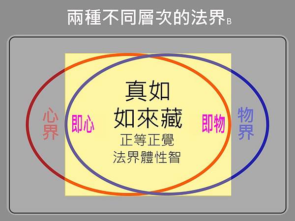 兩種不同層次的法界B.jpg