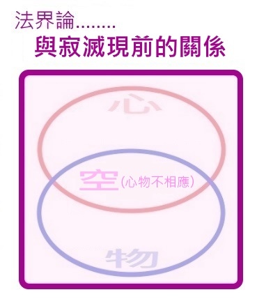 法界論與寂滅現前的關係.jpg