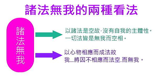 對諸行無常 諸法無我 寂靜涅槃 的兩種看法 言語道斷的兩種內容 Snmr Miri的部落格 痞客邦