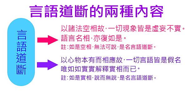 對諸行無常 諸法無我 寂靜涅槃 的兩種看法 言語道斷的兩種內容 Snmr Miri的部落格 痞客邦