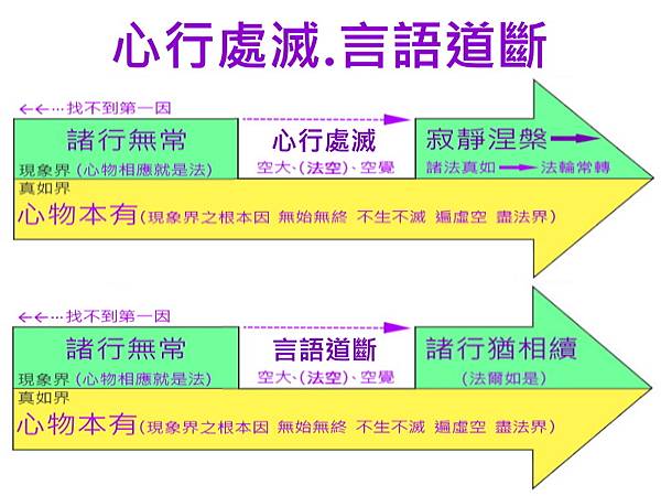 諸法無我與無生的關係 寂靜涅槃和諸行猶相續的關係 心行處滅 言語道斷 與sing Pong Ng對話 Snmr Miri的部落格