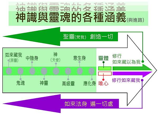 神識與靈魂的各種涵義.jpg