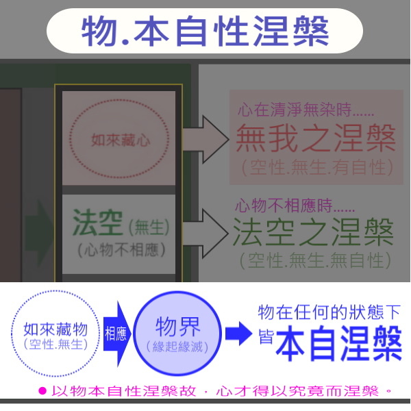 3.物本自性涅槃.jpg