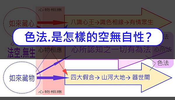 色法.是怎樣的空？.jpg