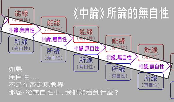 無自性.龍樹若薩的理路.jpg