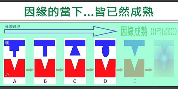 14.因緣皆在成熟之中.jpg