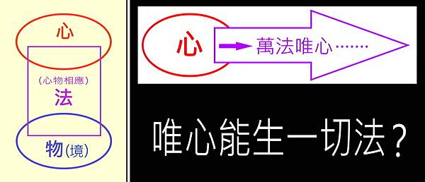 6.唯心能生法？.jpg