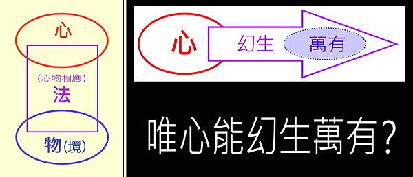 7.心能幻生萬有？.jpg