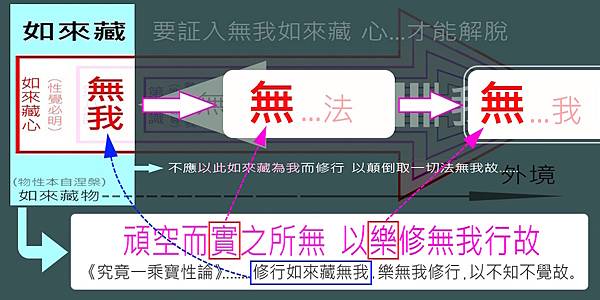 i6‧實之所無 樂修無我行.jpg