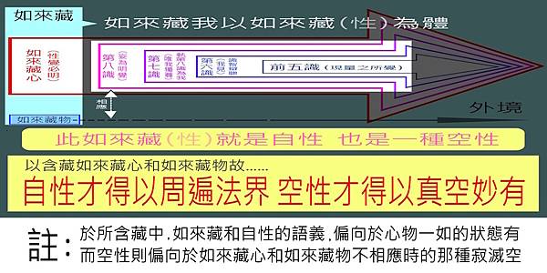 8b‧以含藏故，空性…真空妙有.jpg