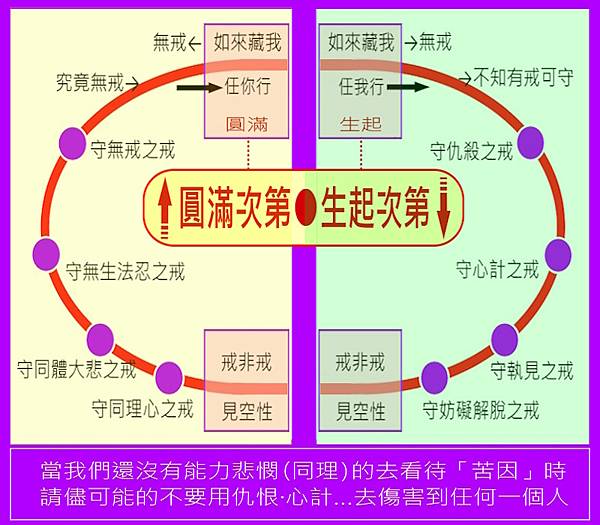 生起次第‧圓滿次第.jpg