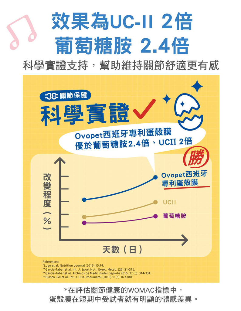 ≡寵物≡IN-Plus MSM蛋殼膜關節保健強化舒適配方 專