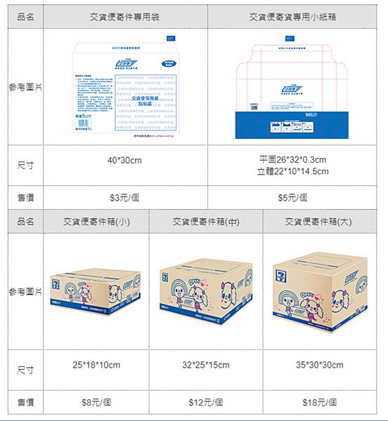 【便利生活】7-11、全家店到店，交貨便教學，包裝材料篇，避免商品在運送過程因為碰撞造成毀損，完美送達