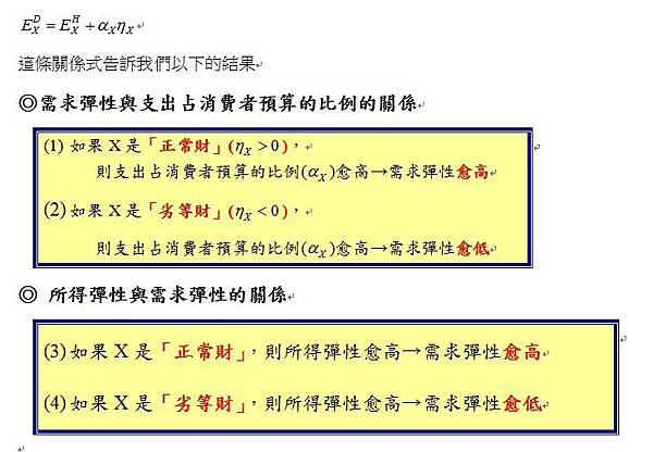 103高考選擇題最後一題 需求彈性