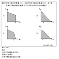 103原住民三等第22題