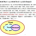 想要避需要與需要