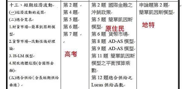 103地特申論題第2題整理