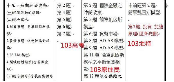 103地特三等第2題整理